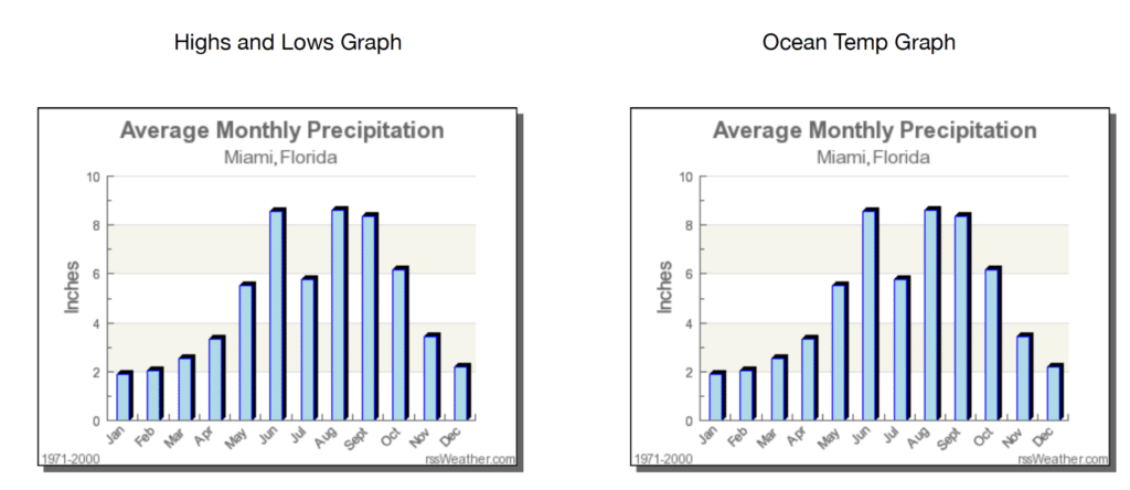 test graphs v1